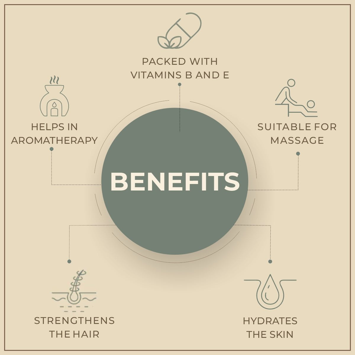 Salvia Natural Carrier Oils Pure Peanut Oil Salvia Natural Carrier Oils Pure Peanut Oil